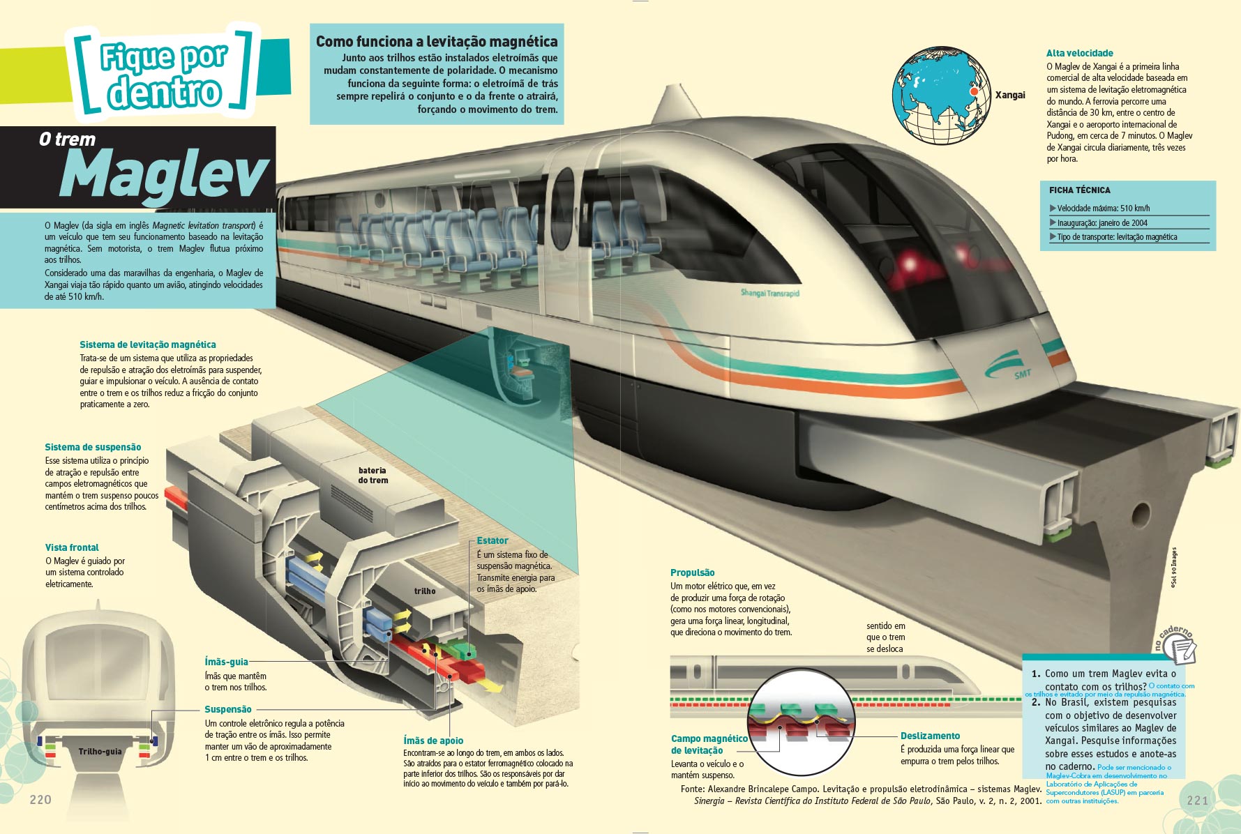 Maglev Train Infographics90