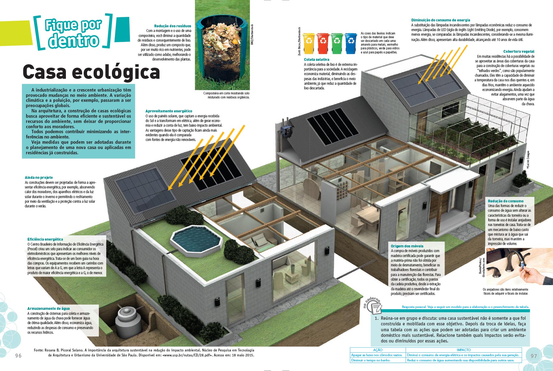 Casa Ecológica | Infographics90