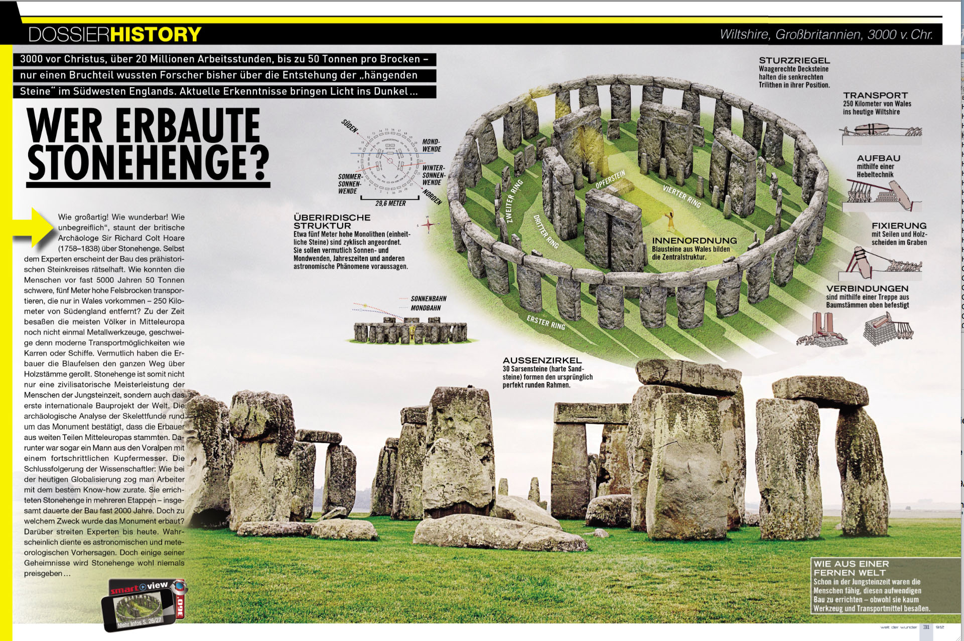 Stonehenge | Infographics90