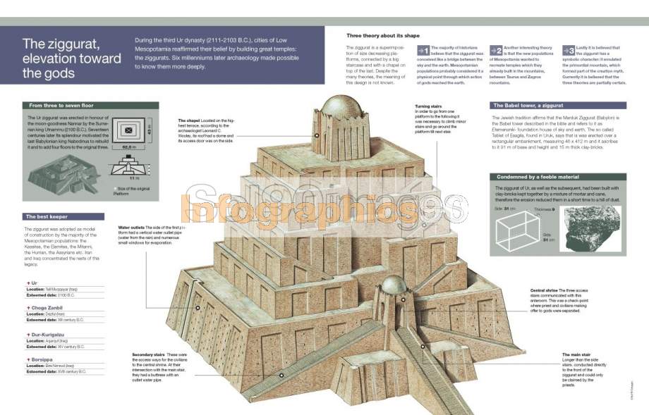 zigurat de mesopotamia