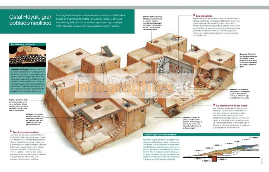 Infographics Çatal Hüyük, Big Neolithic Village | Infographics90