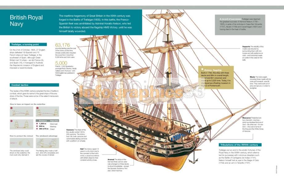 Infographics British Royal Navy | Infographics90