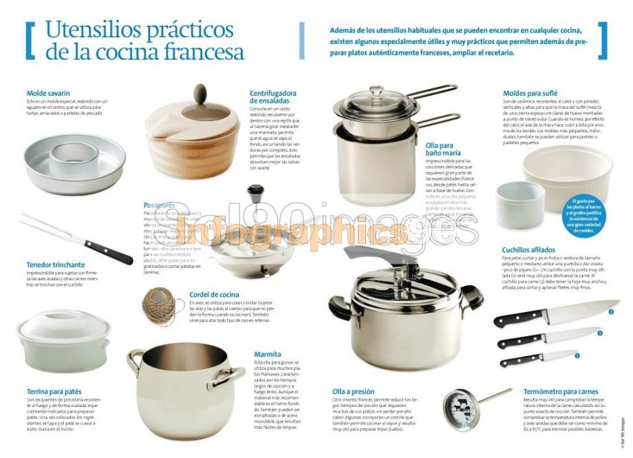 Los utensilios de cocina en francés
