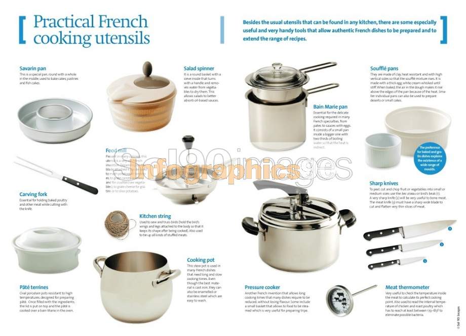 Infographics Practical French Cooking Utensils