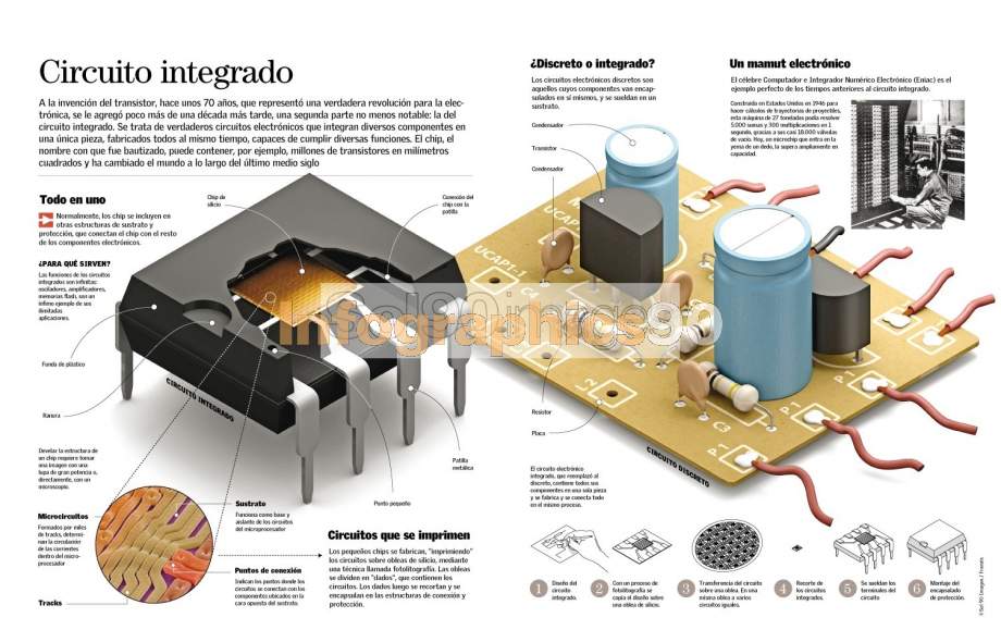 Infografía Circuito Integrado Infographics90 Infografía Circuito Integrado Infographics90
