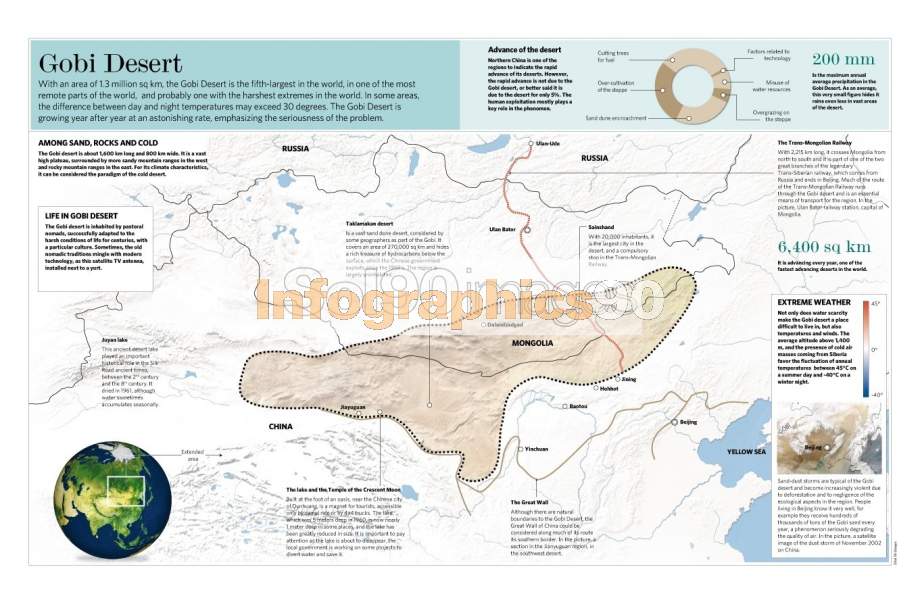 Infografía El Desierto De Gobi Infographics90 