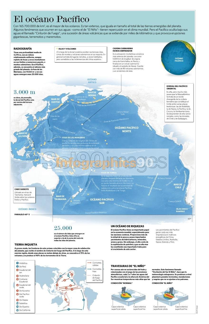 Infografía El Océano Pacífico | Infographics90