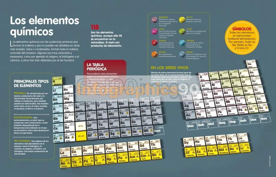 Tabla Periódica de los Elementos Químicos - Laboratorio Químico