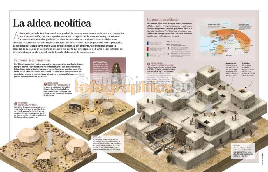 Infographics The Neolithic Village | Infographics90