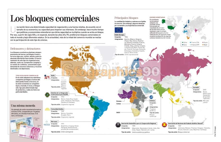 Infografía Los Bloques Comerciales | Infographics90