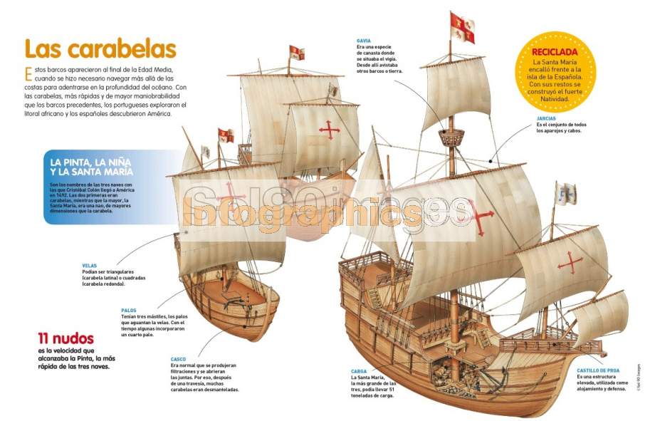 Infografía Las Carabelas | Infographics90 Infografía Las Carabelas | Infographics90
