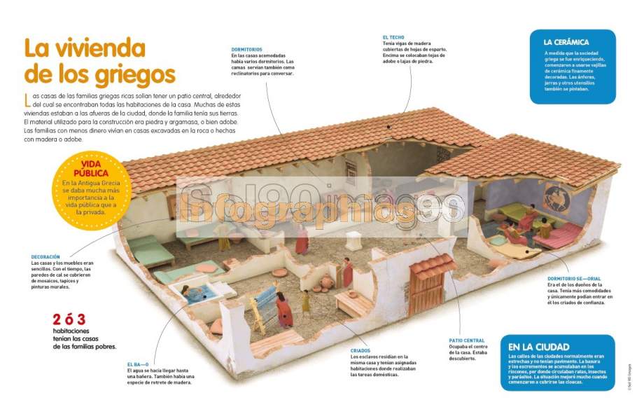 Infografía La Vivienda De Los Griegos | Infographics90