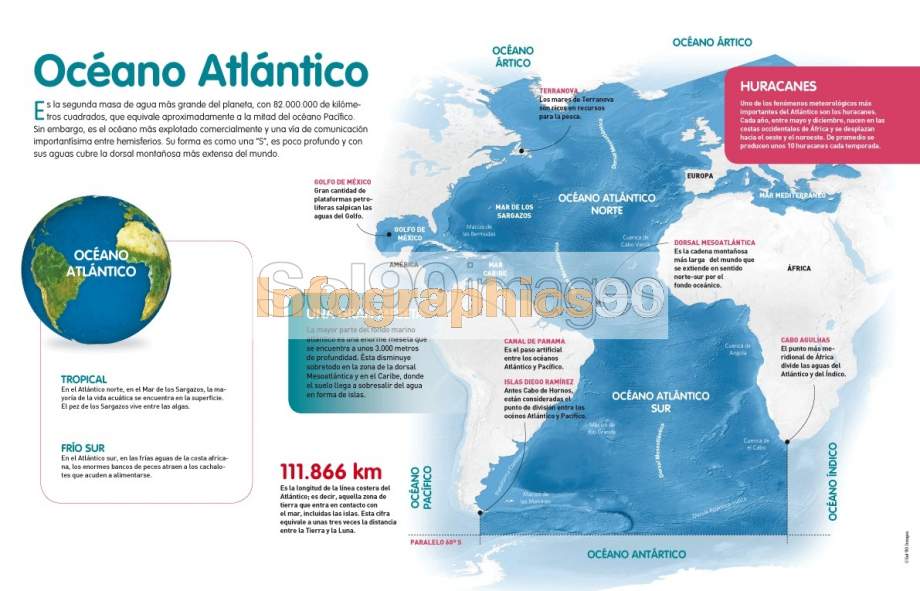 Infografía Océano Atlántico Infographics90 