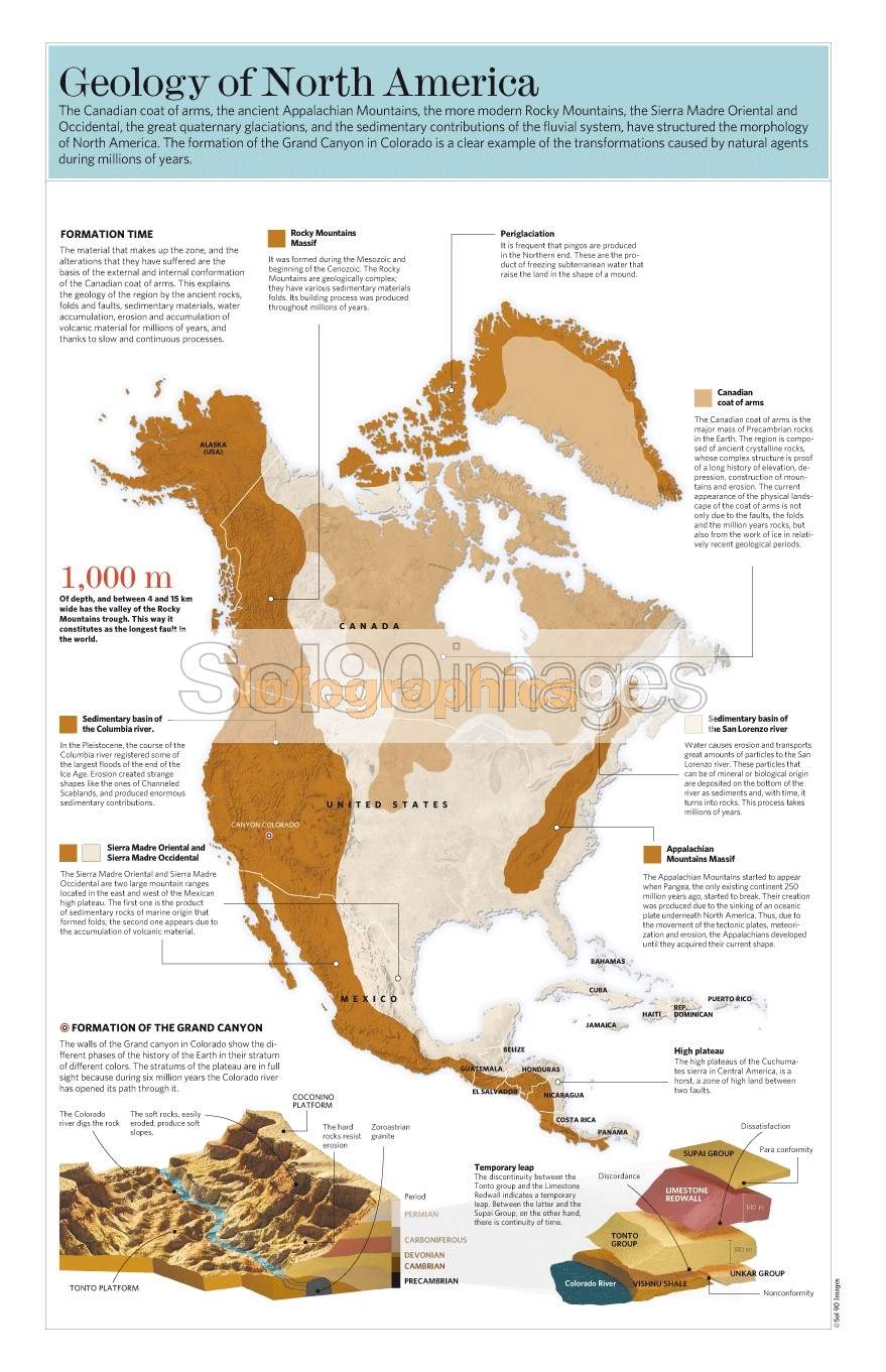 Infographics Geology Of North America | Infographics90