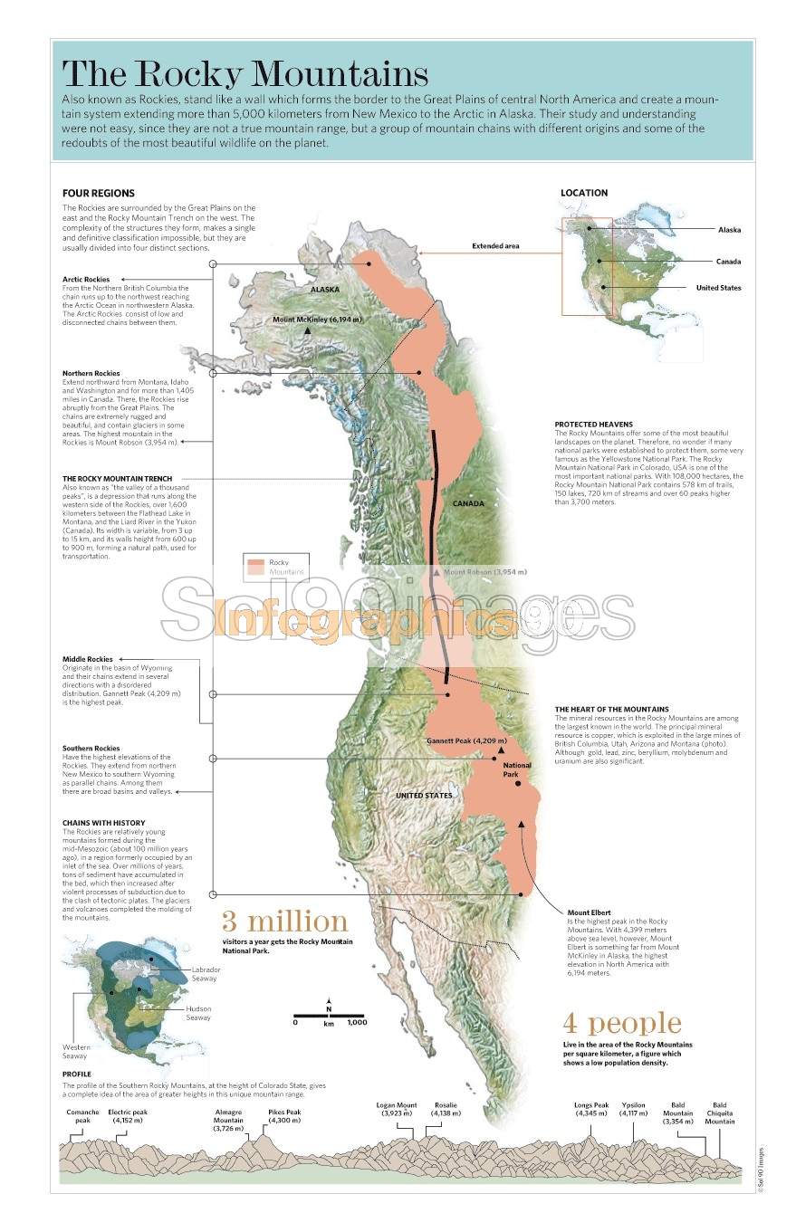 The Rocky Mountains 1998 3964 Watermark 