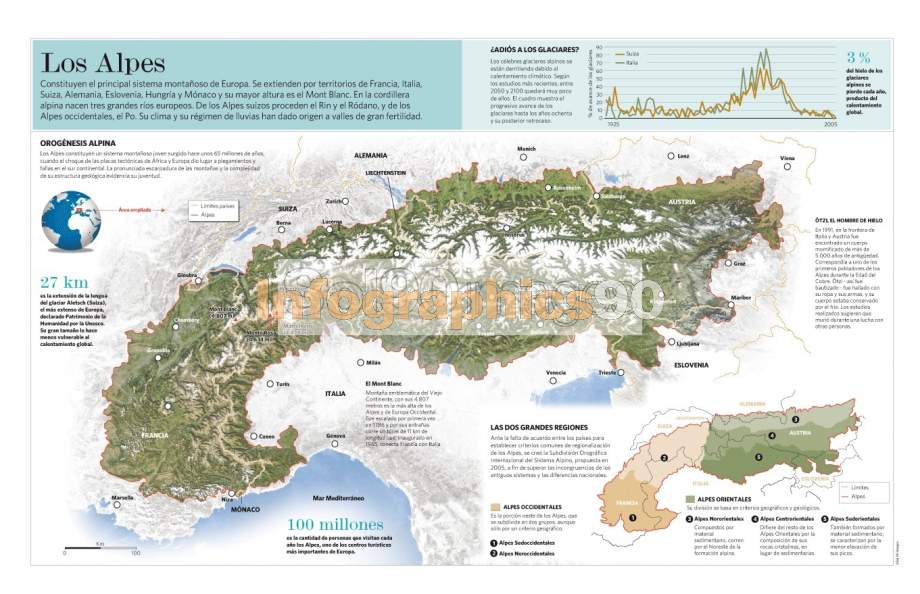 Infografía Los Alpes Infographics90 Infografía Los Alpes Infographics90