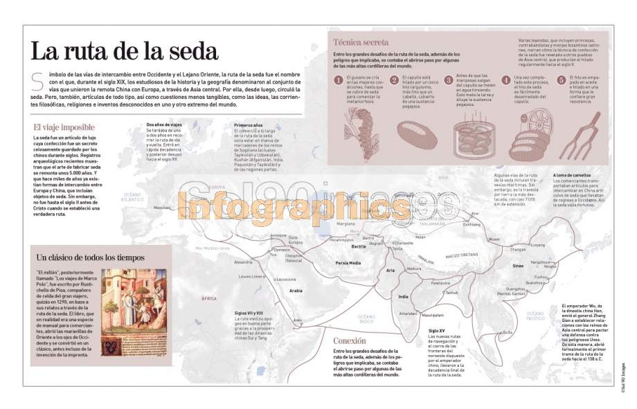 Infografía La Ruta De La Seda Infographics90 1721