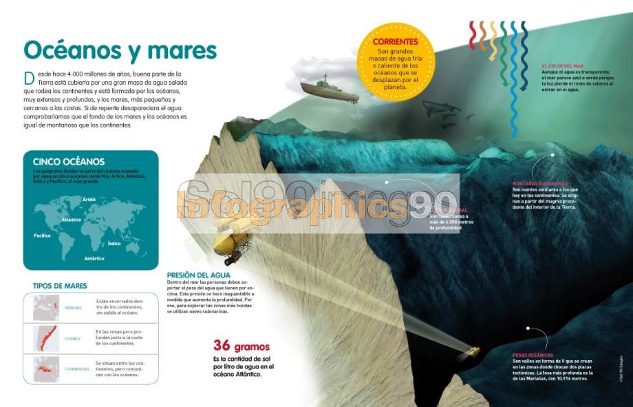 Infografía Océanos Y Mares Infographics90 Infografía Océanos Y Mares Infographics90