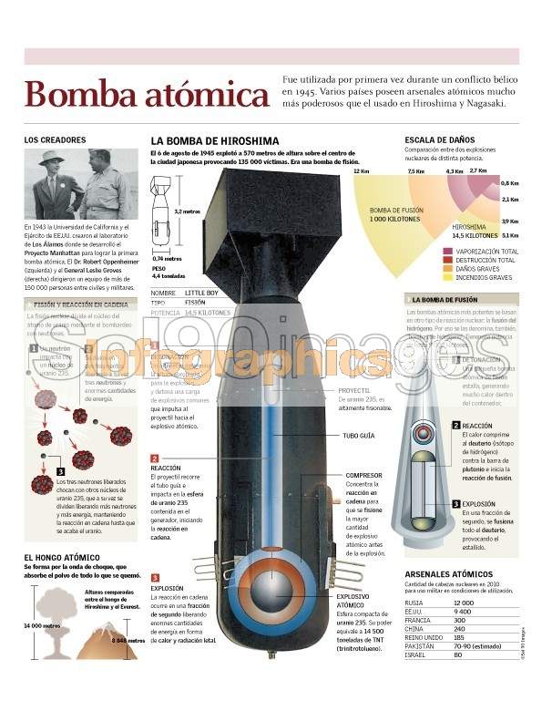 Infografía Bomba Atómica Infographics90 7958