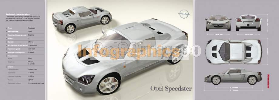 Opel speedster чертеж