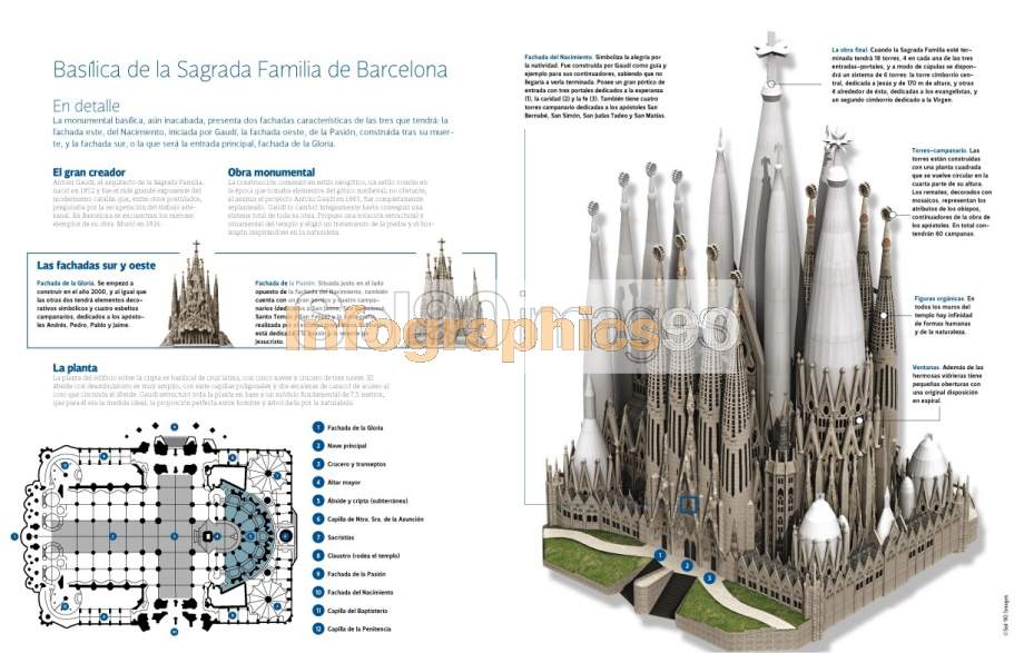 Infographics Basilica Of The Holy Family In Barcelona | Infographics90