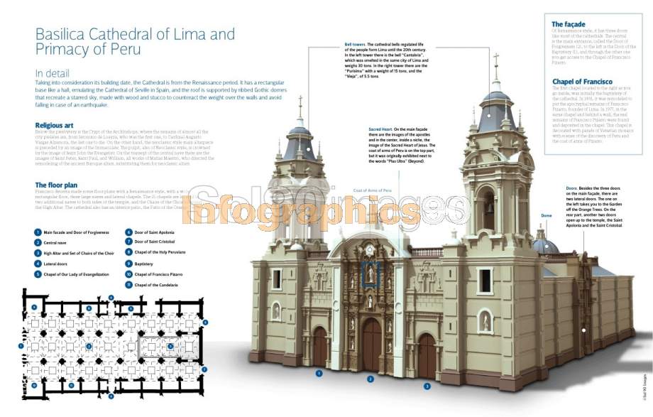 Infographics Basilica Cathedral Of Lima And Primacy Of Peru ...