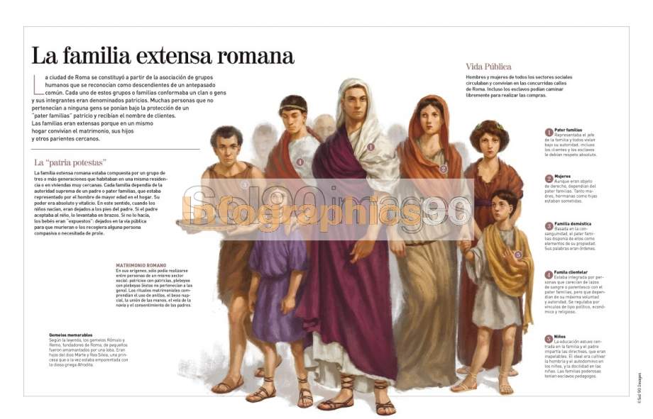 Le 5 Grandi Famiglie Di Roma Infographics The Extended Roman Family | Infographics90