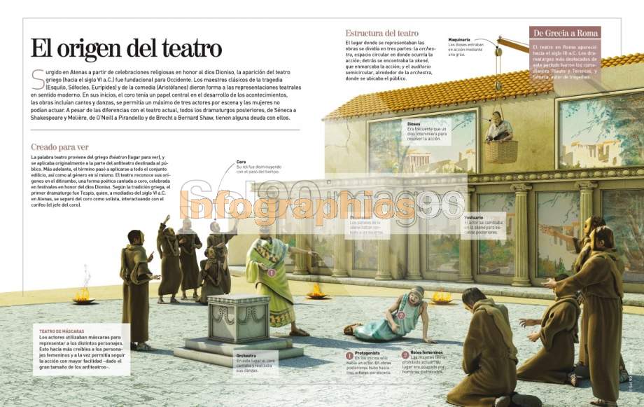 Infografía El Origen Del Teatro | Infographics90