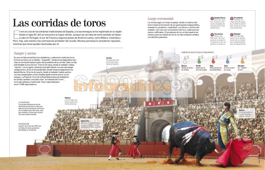 Infografía Las Corridas De Toros Infographics90 Infografía Las Corridas De Toros Infographics90