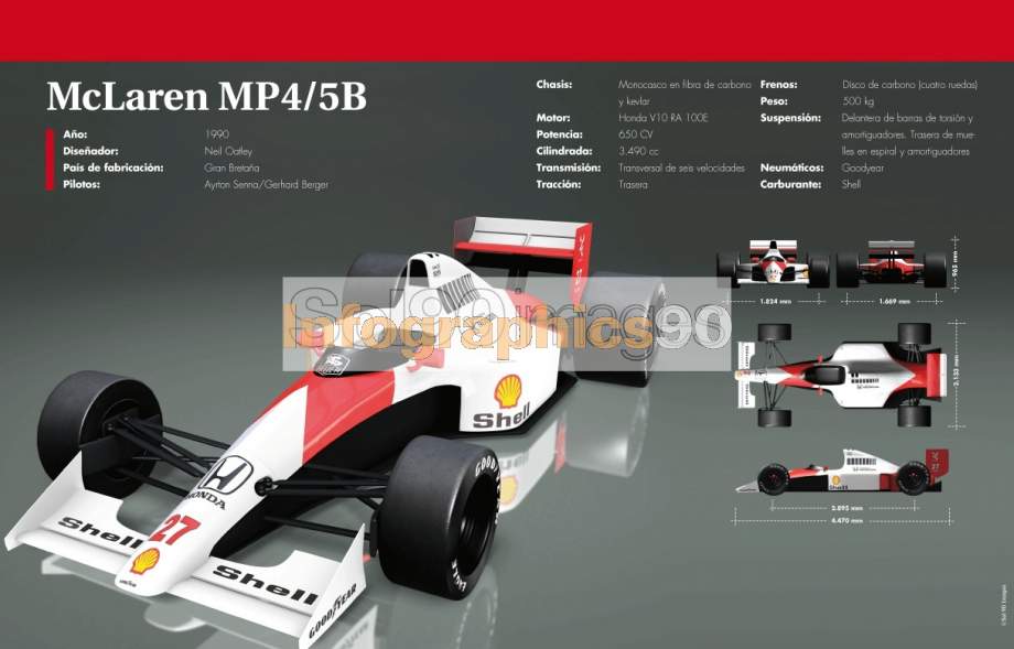 Infographics Mclaren Mp4/5B | Infographics90