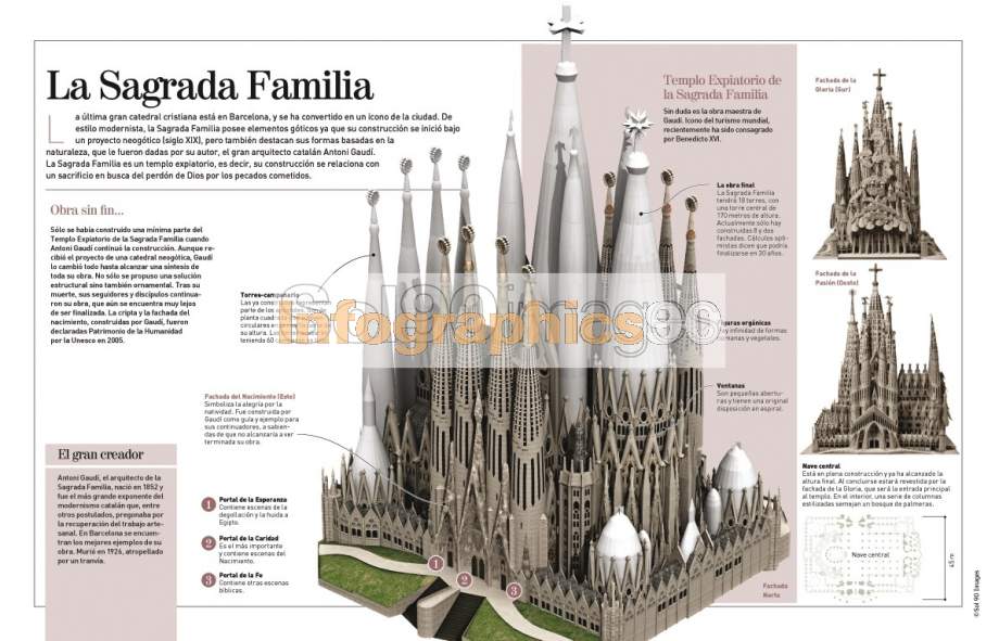 Infografía La Sagrada Familia Infographics90