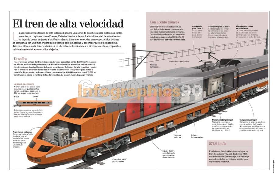Infografía El Tren De Alta Velocidad Infographics90 Infografía El Tren De Alta Velocidad Infographics90