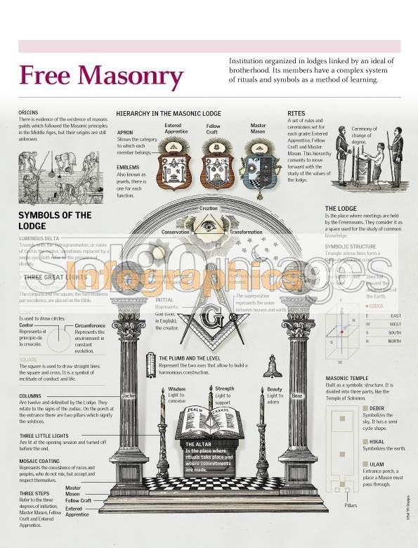 Infographics Free Masonry | Infographics90