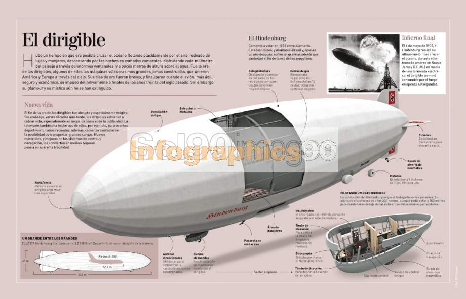 Infographics The Airship | Infographics90