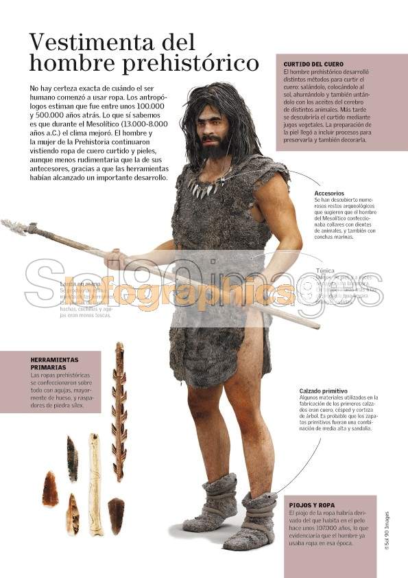 mensaje resumen alma Infografía Vestimenta Del Hombre Prehistórico | Infographics90