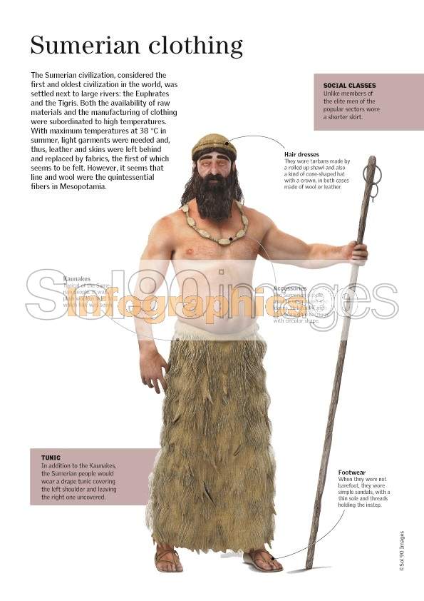 Sumerian Civilization Dress