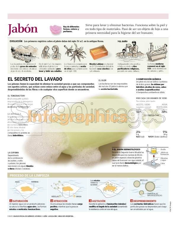 Infografía Jabón Infographics90 3236