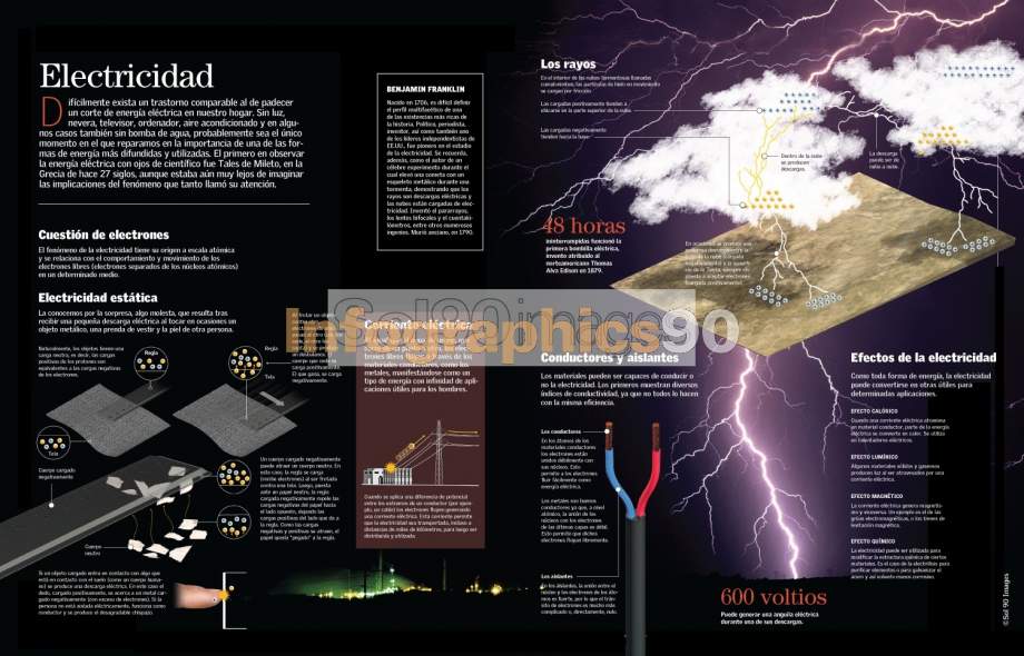 Infografía Electricidad Infographics90 4150