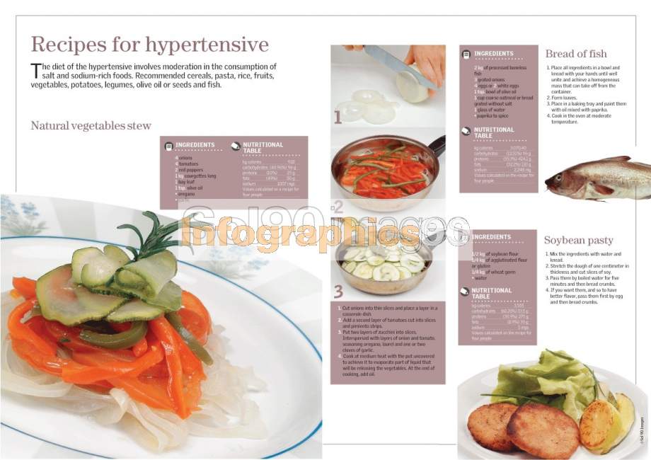 Infografía Recetas Para Hipertensos | Infographics90 Infografía Recetas Para Hipertensos | Infographics90