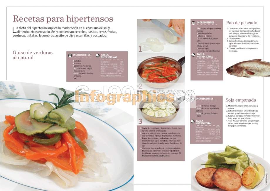 Infografía Recetas Para Hipertensos | Infographics90