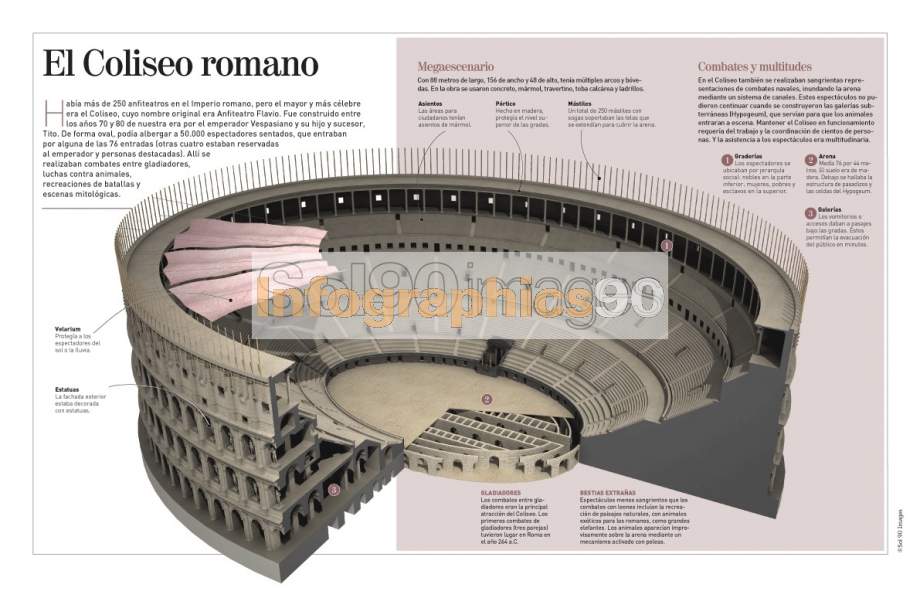 Infografía El Coliseo Romano | Infographics90