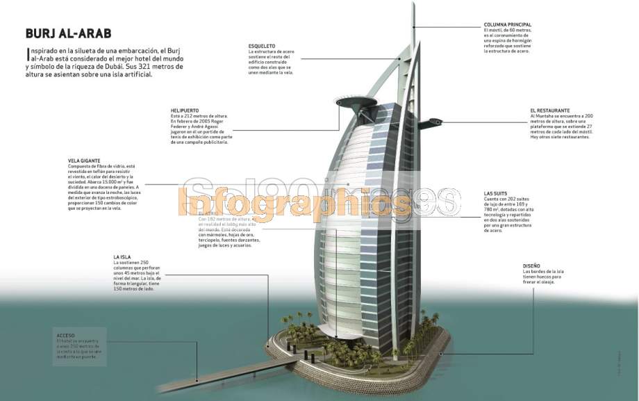 Infografía Burj Al Arab Infographics90