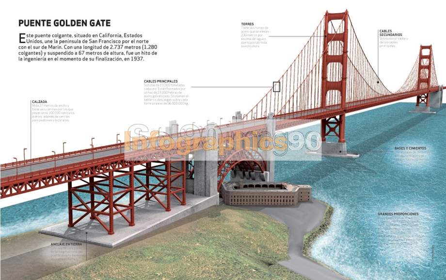 Infograf A Puente Golden Gate Infographics90   3281 6536 Watermark 