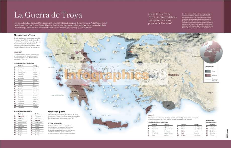 Infographics The Trojan War Infographics90 3441 6901 Watermark