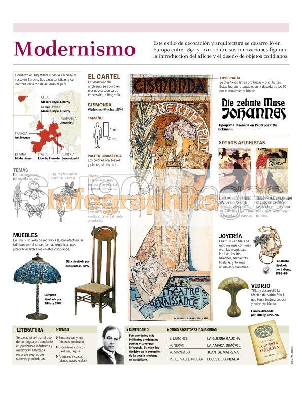 Infografía Modernismo | Infographics90