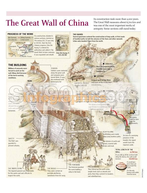 A Winding History Of The Great Wall Of China, Daily Infographic