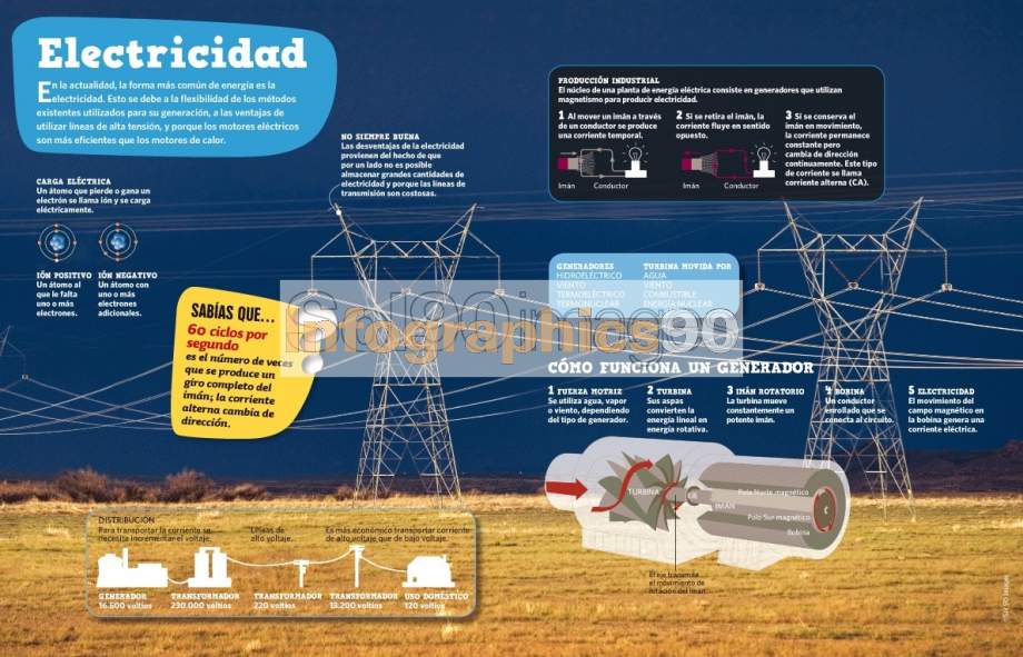 Infografía Electricidad Infographics90 Infografía Electricidad Infographics90