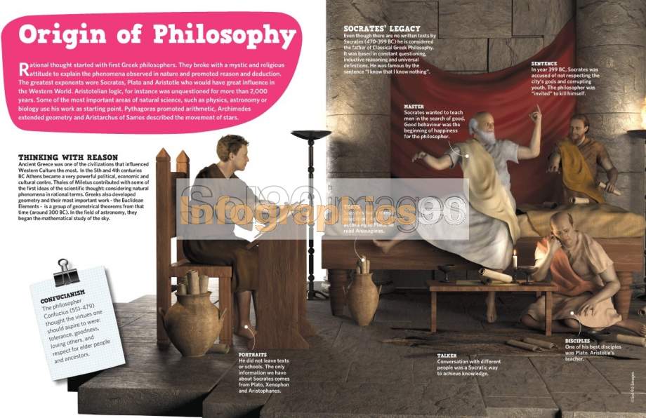 Origin of philosophy