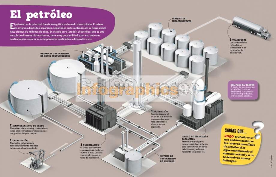 Infografía El Petróleo Infographics90 Infografía El Petróleo Infographics90