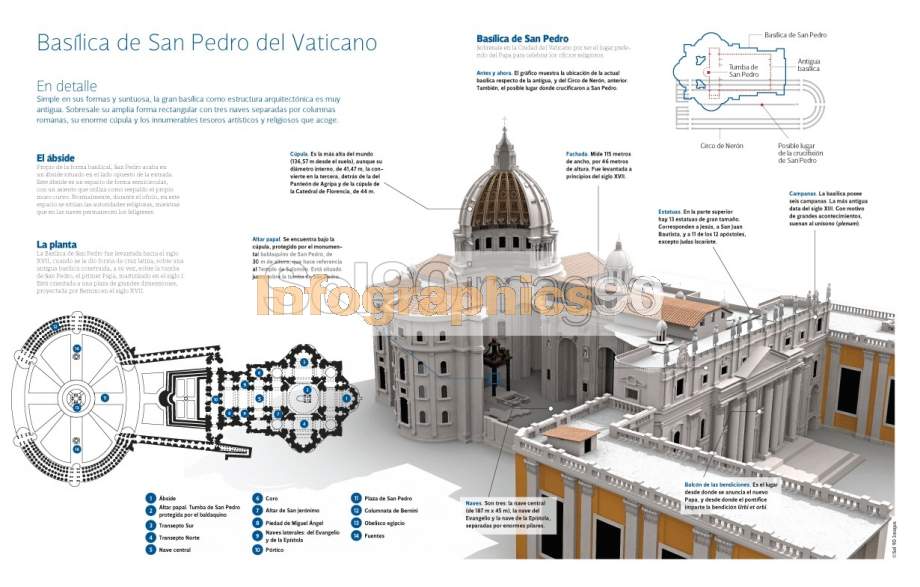 Infografía Basílica De San Pedro Del Vaticano Infographics90 Infografía Basílica De San Pedro Del Vaticano Infographics90